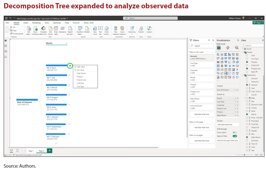 Using the AI in Power BI to do root cause analyses